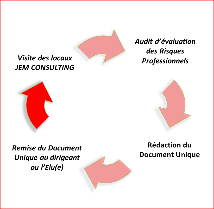 Audit et rédaction document unique